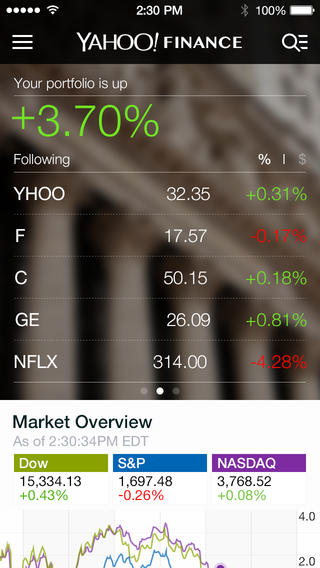 Yahoo! Finance for iOS