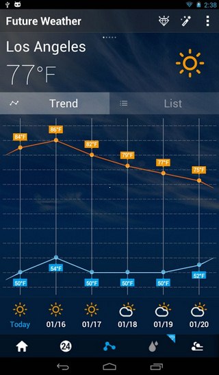 GO Weather Free for iPad