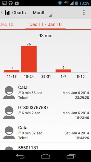 CallTimerPro for Android